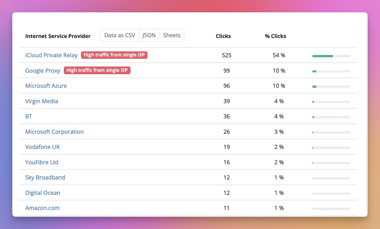 Ability to Filter by ISP Added