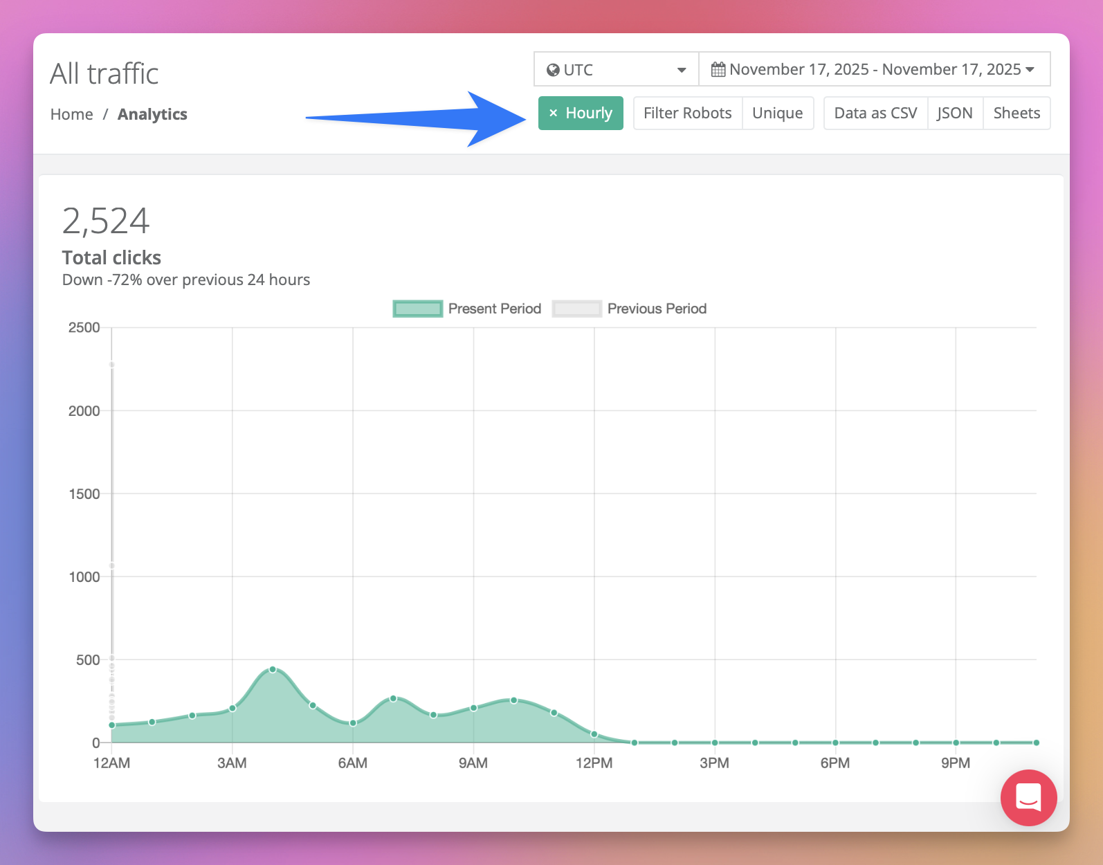 Support for Hourly Data