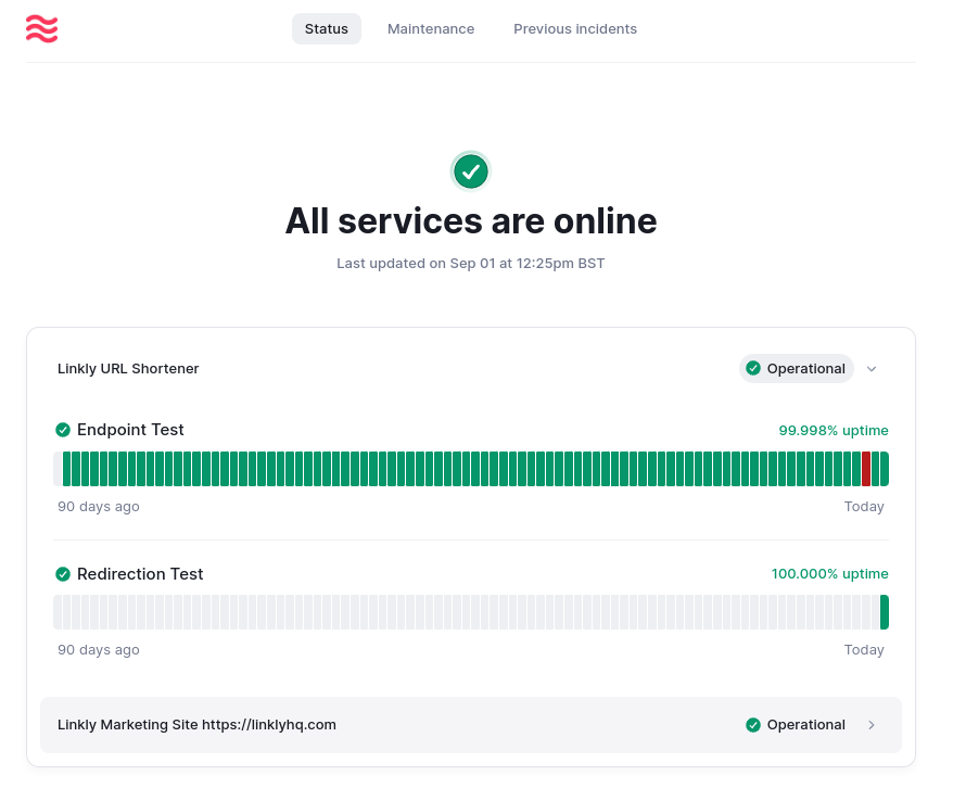 Uptime Monitoring & Status Page