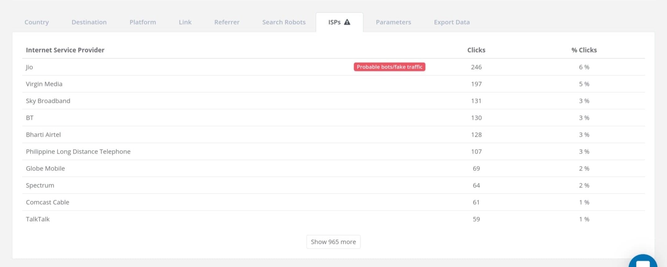 Desglose de ISP en reportes de tráfico de Linkly