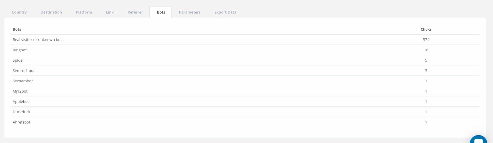 Tráfico de bots en el informe de tráfico de Linkly