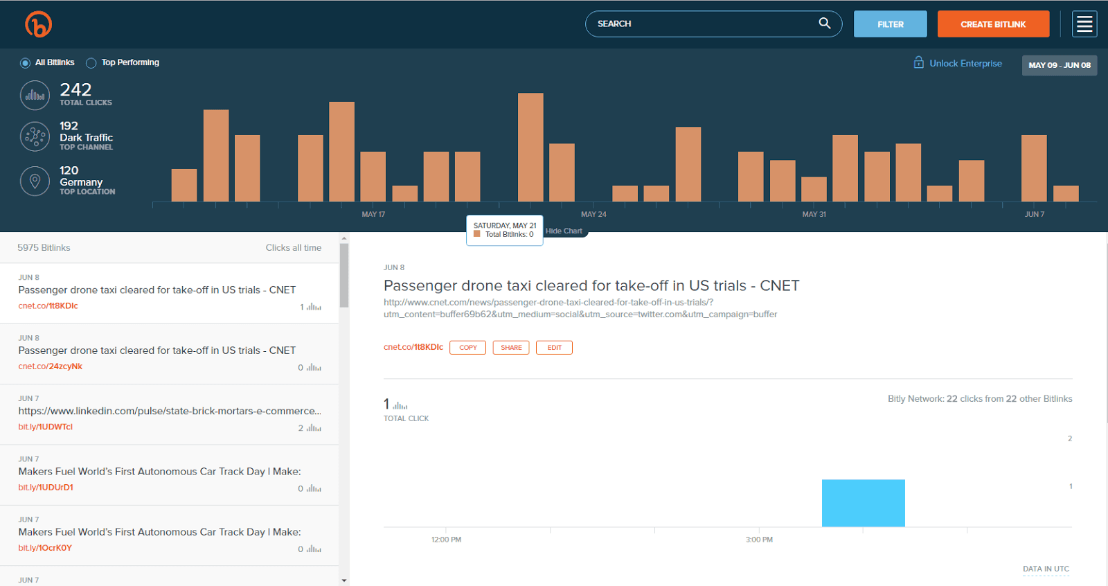 Bitly's dashboard is great for managing thousands of links.