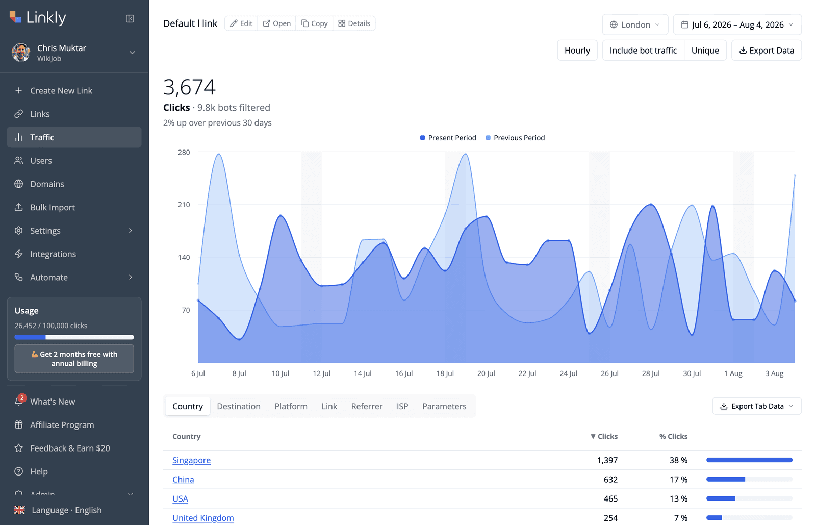 Track and Analyze Performance