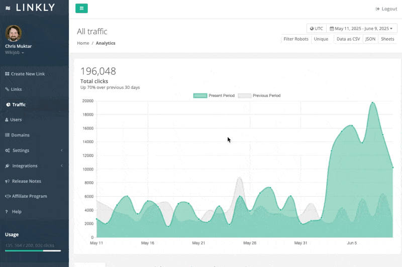 Google Sheets traffic data feeds