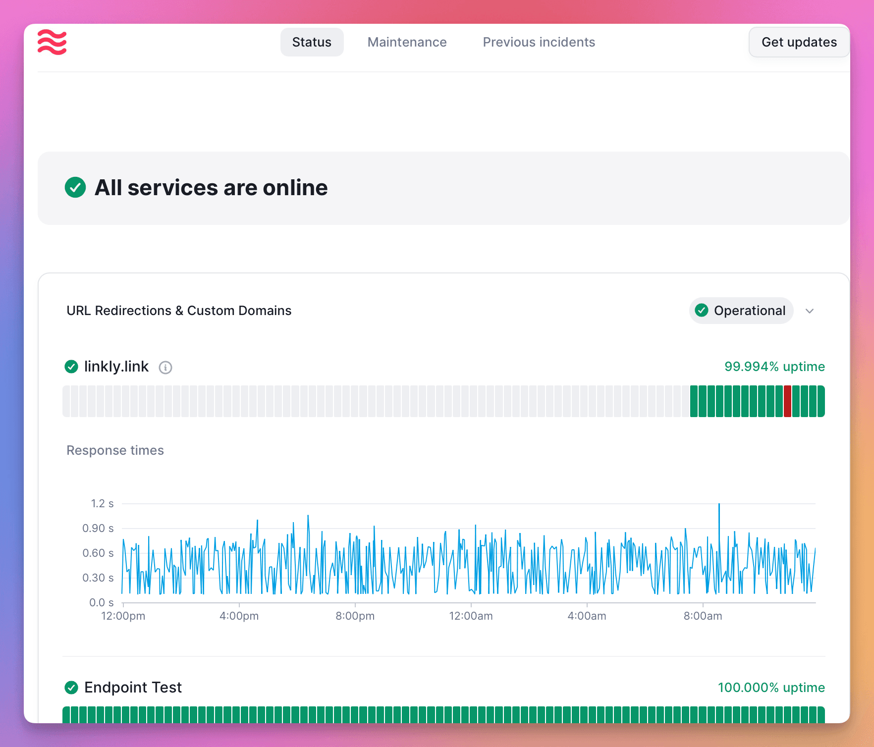 Improved Uptime Monitoring