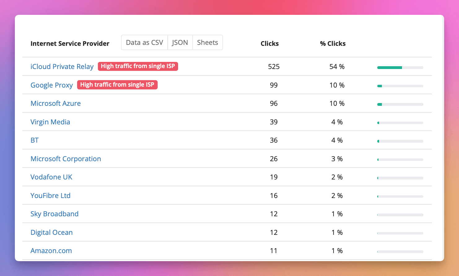 Ability to Filter by ISP Added