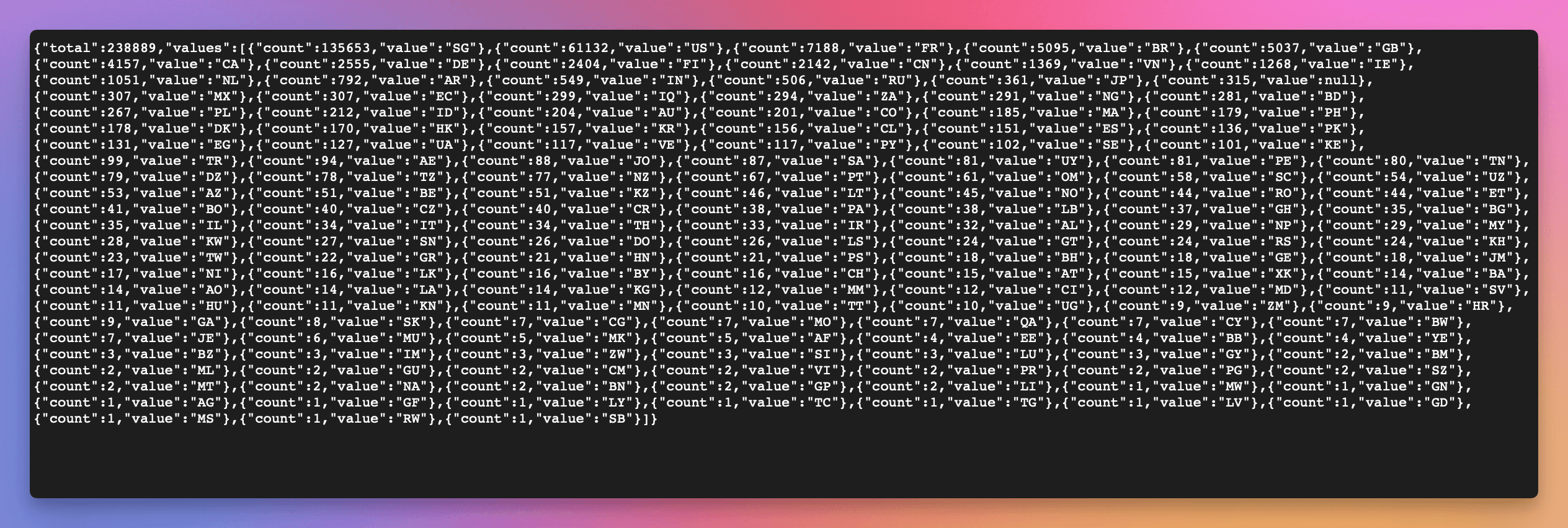 Click **Copy JSON Feed**