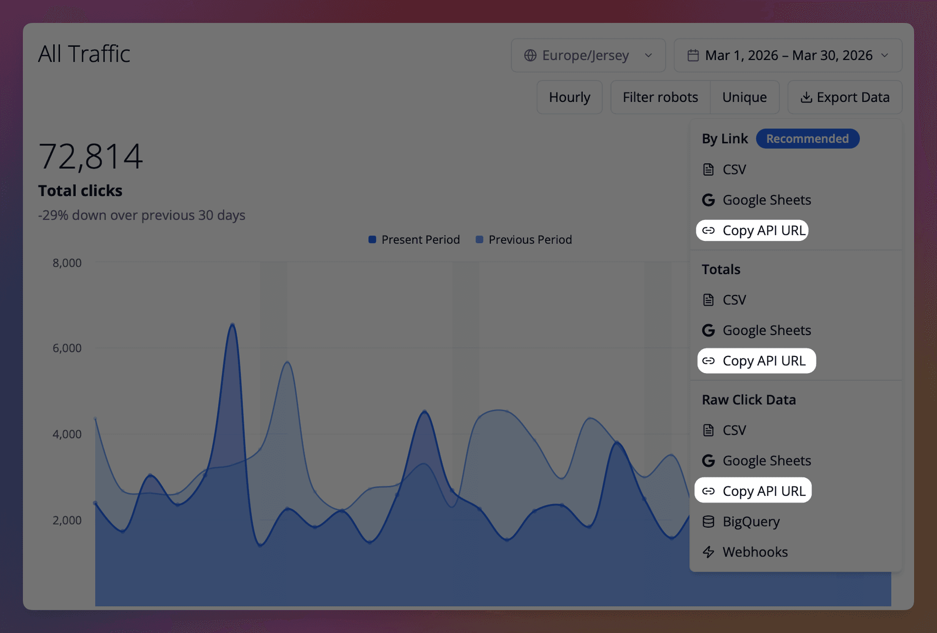 Linkly의 Traffic Reports API