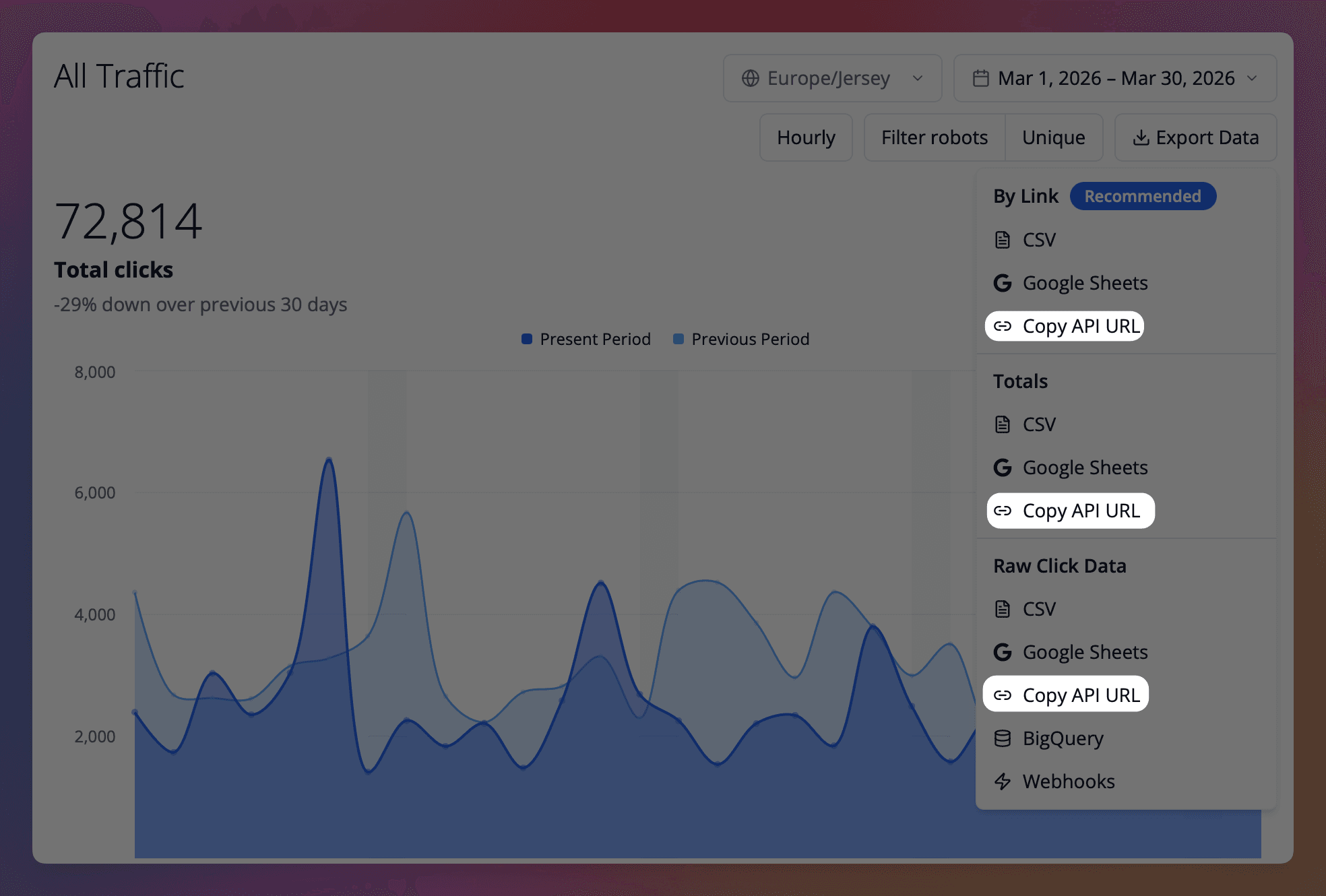 Linkly's Traffic Reports API