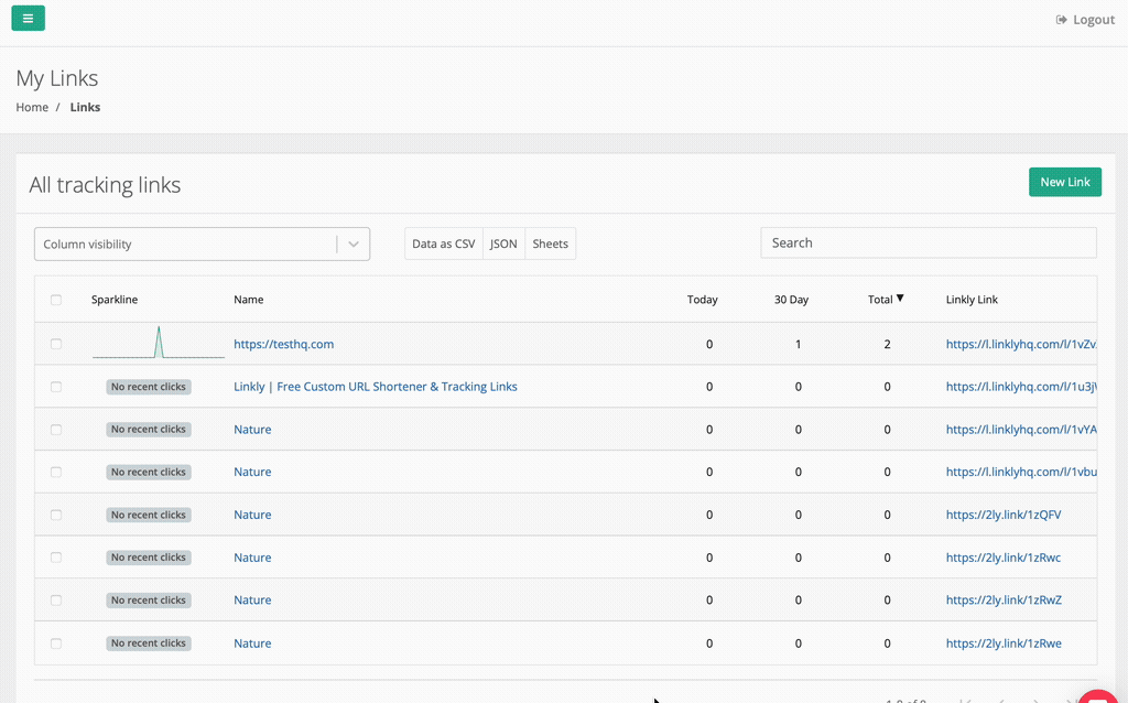 Find the link you wish to delete on the main links dashboard.