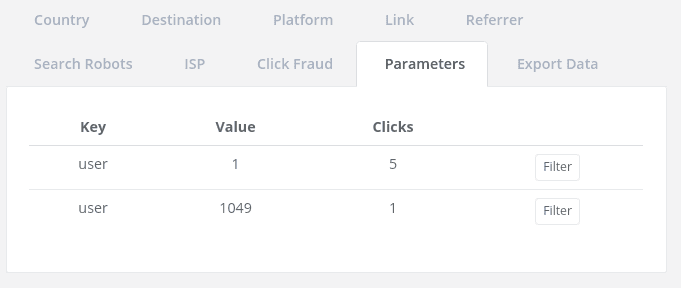 You can filter by subid/parameter by clicking the 'Filter' button next to each row.