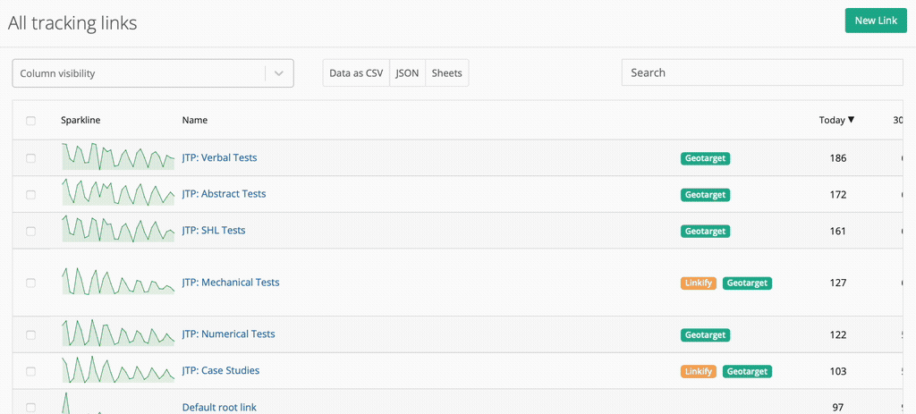 Generate traffic reports from a group of specific links