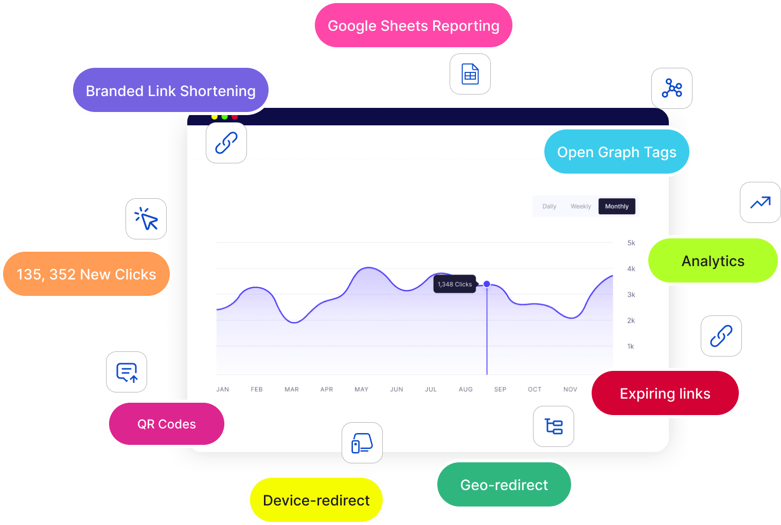 Linkly dashboard showing link management and API access