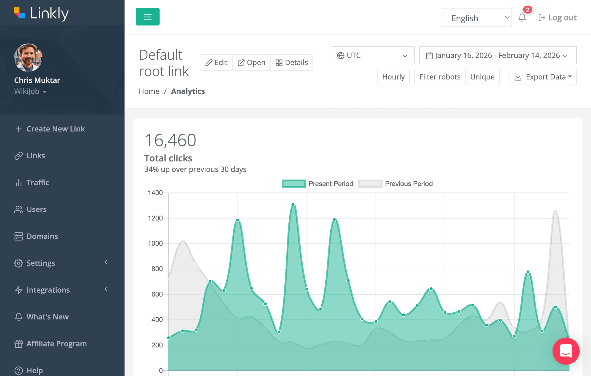 Linkly analytics dashboard showing click tracking chart with total clicks and trend comparison
