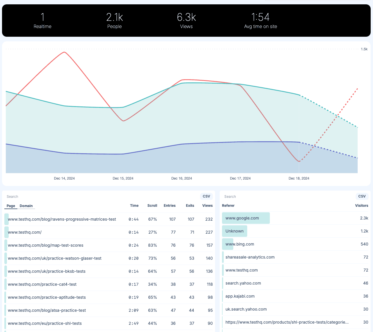 Userbird.com: Linkly's New Privacy-Focused Google Analytics Alternative