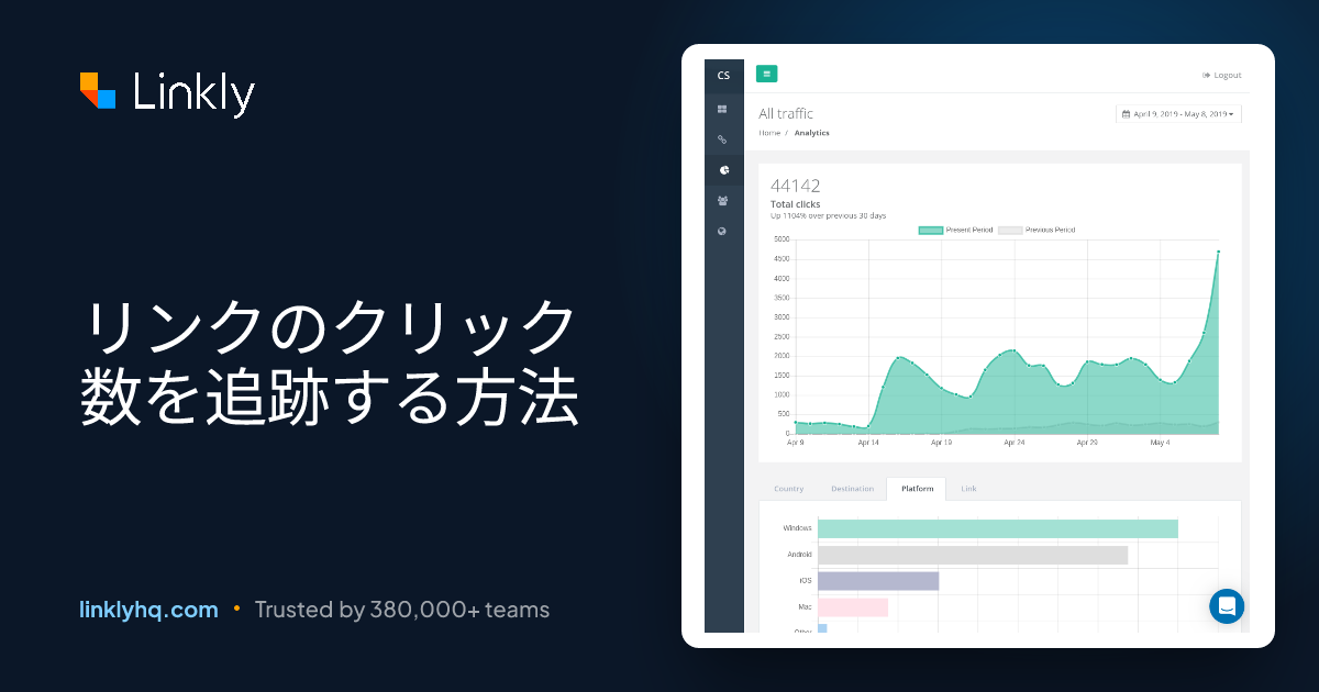 リンクのクリック数を追跡する方法 — Linkly