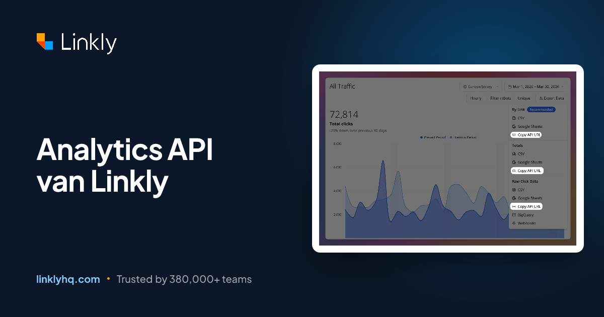 Analytics API van Linkly — Linkly