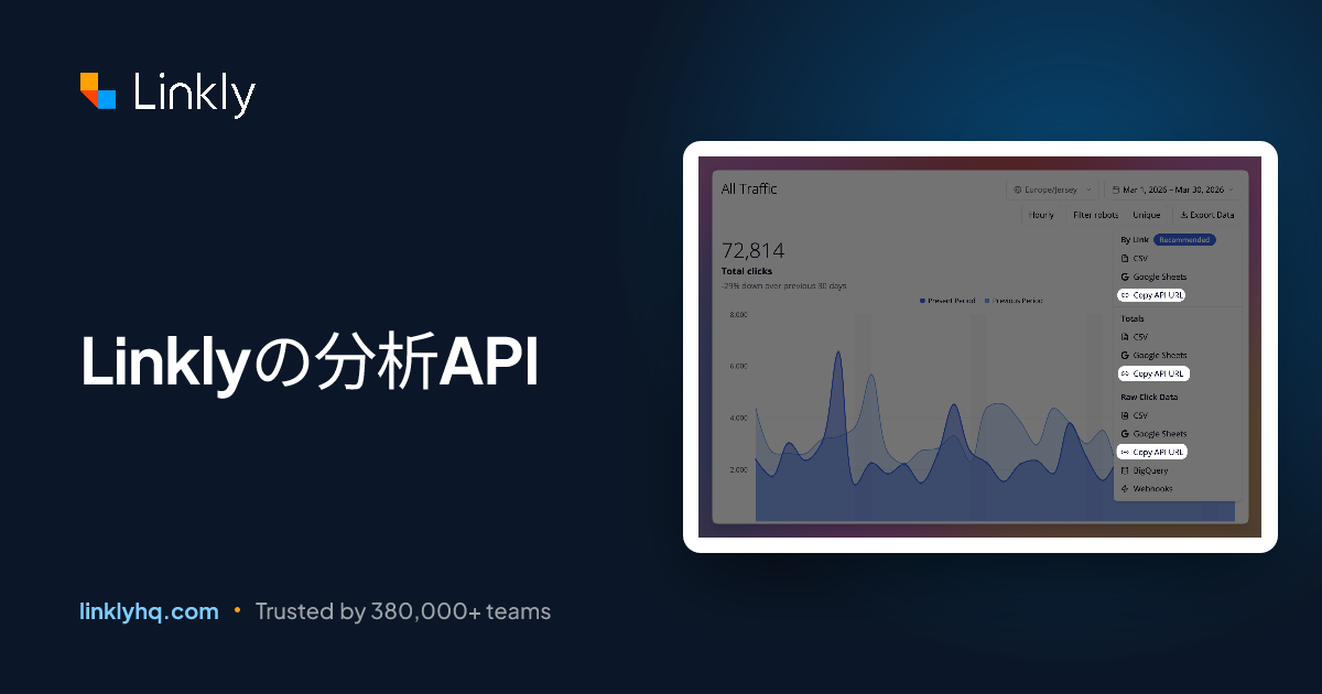 Linklyの分析API — Linkly