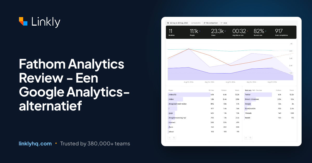 Fathom Analytics Review - Een Google Analytics-alternatief — Linkly
