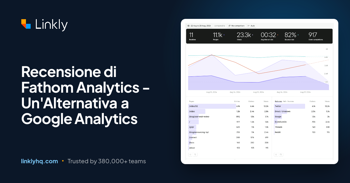 Recensione di Fathom Analytics - Un'alternativa a Google Analytics — Linkly