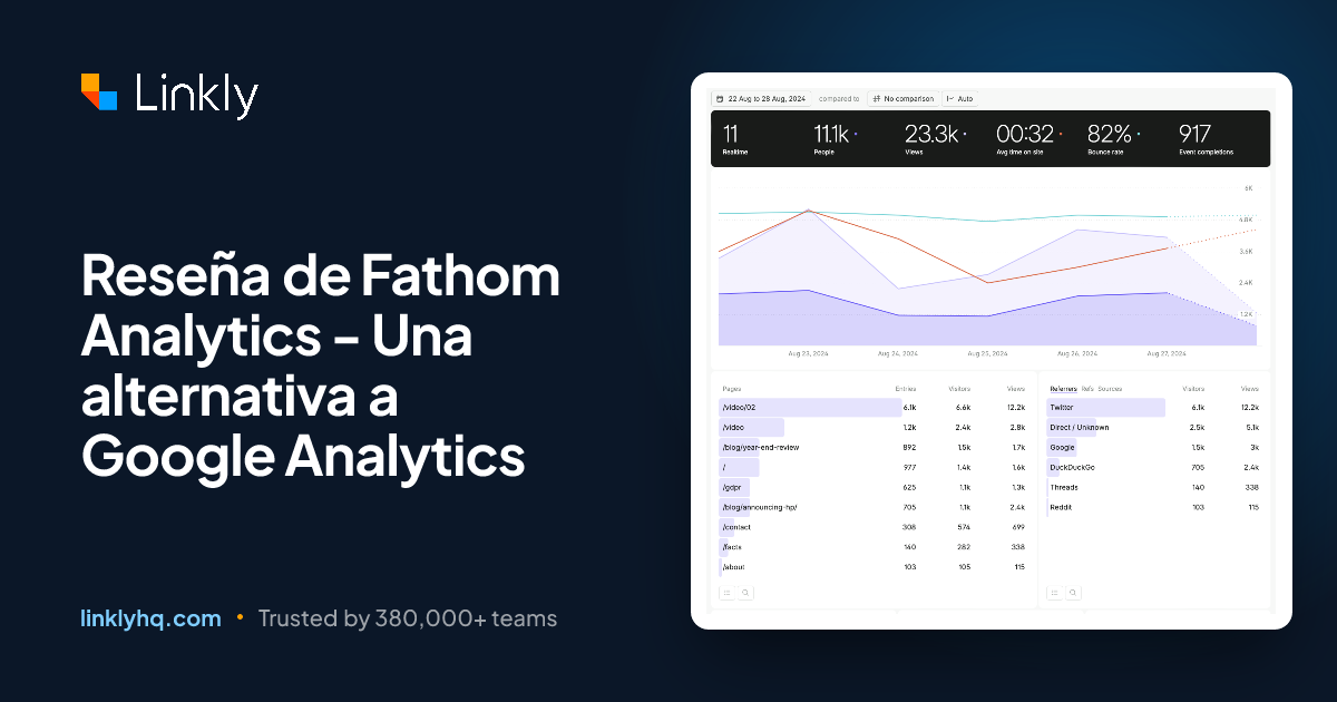 Reseña de Fathom Analytics - Una alternativa a Google Analytics — Linkly