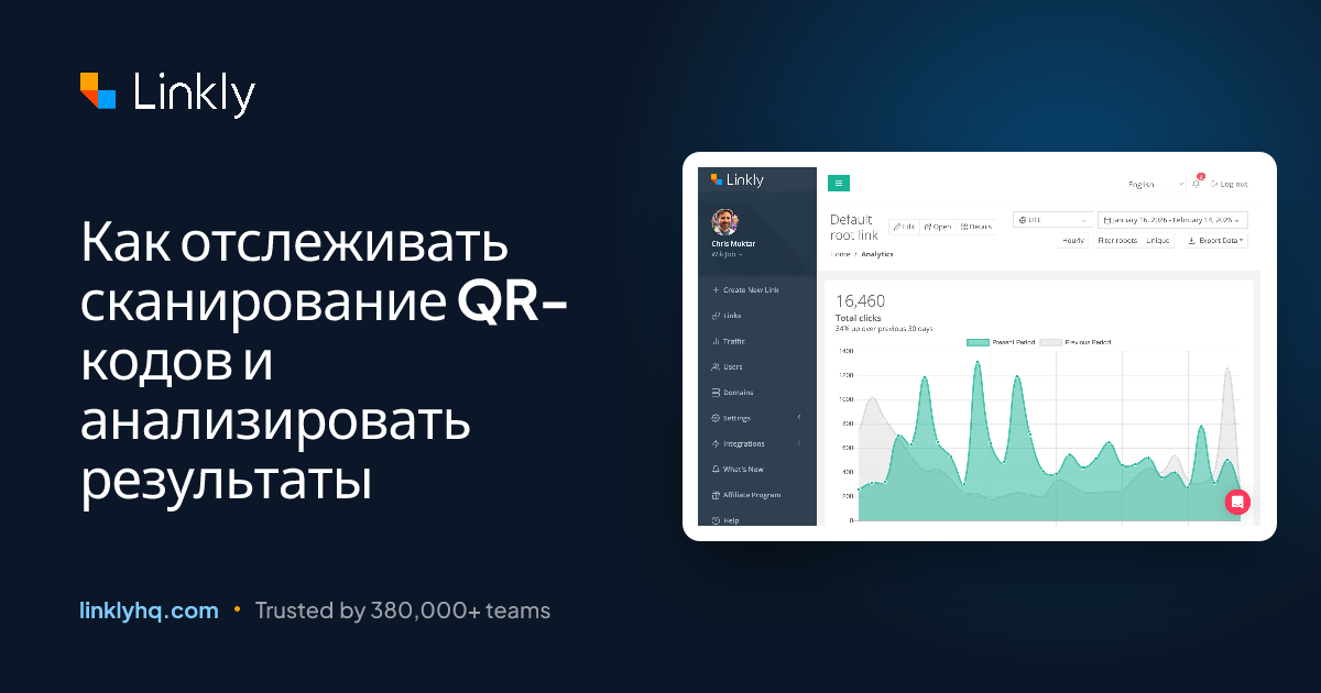 Как отслеживать сканирование QR-кодов и анализировать результаты — Linkly