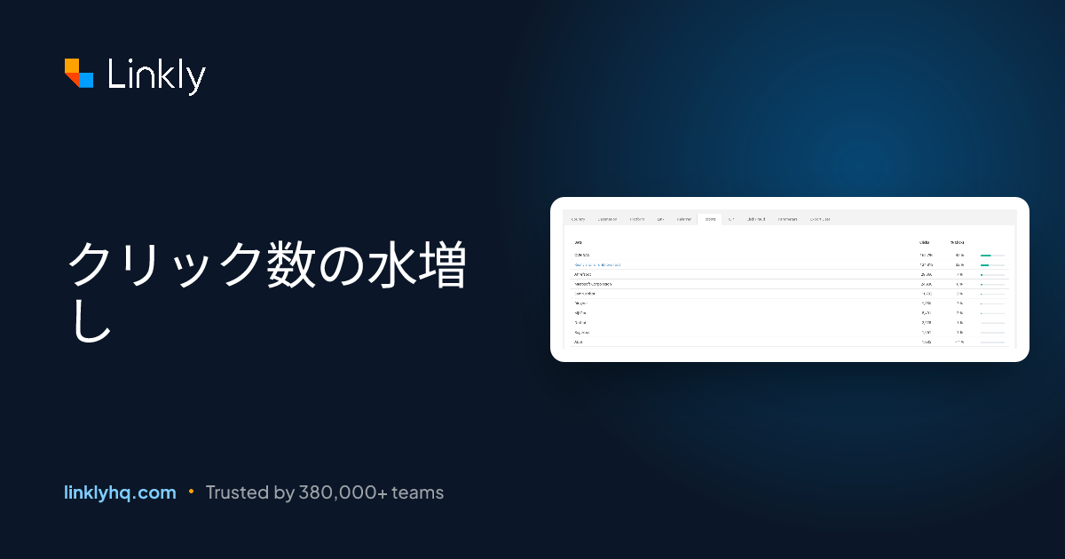 クリック数の水増し — Linkly