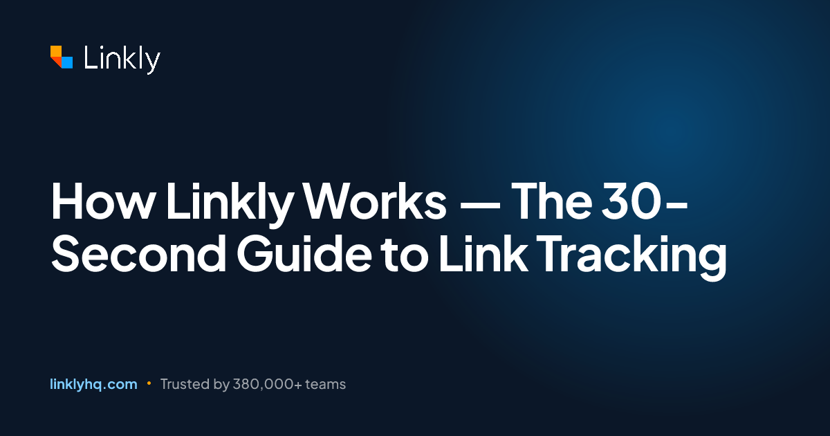 How Linkly Works — The 30-Second Guide to Link Tracking — Linkly