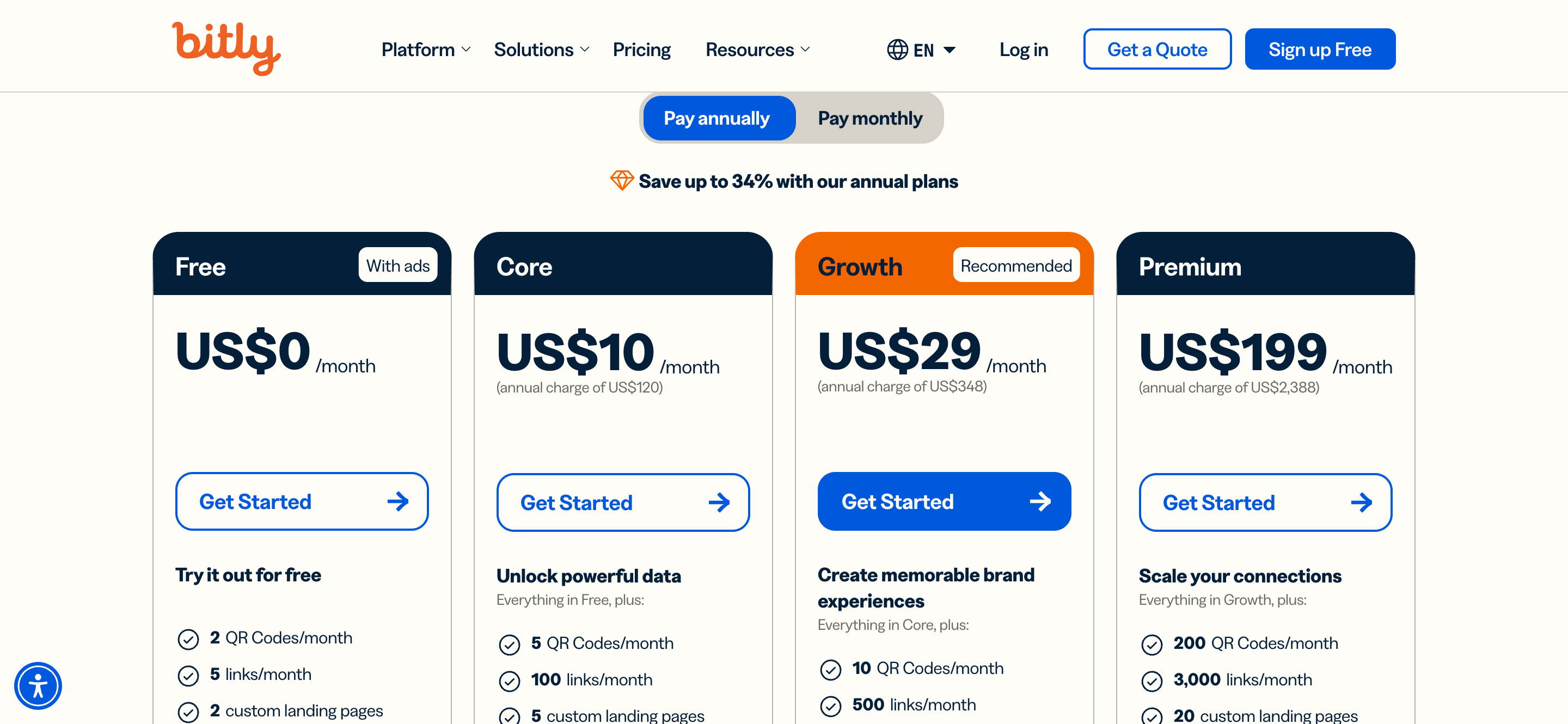 Bitly pricing plans showing Free, Core, Growth and Premium tiers