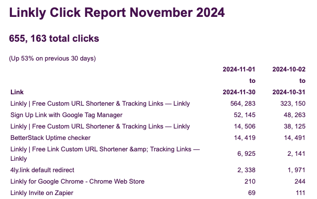 Example of a monthly tracking report