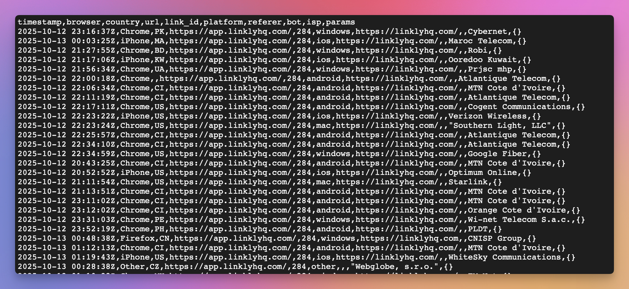 Raw data example