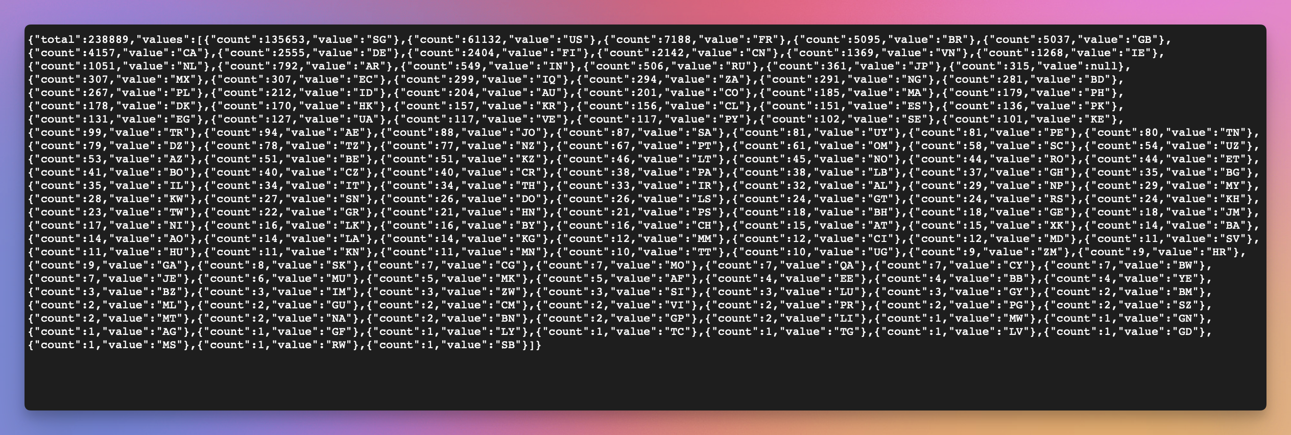 Click **Copy JSON Feed**