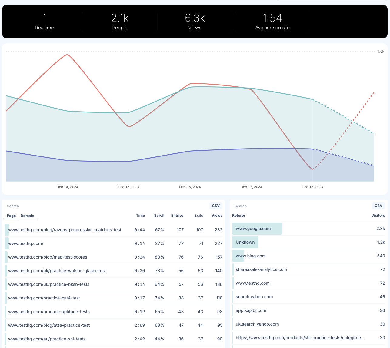 Userbird.com: Linkly's New Privacy-Focused Google Analytics Alternative