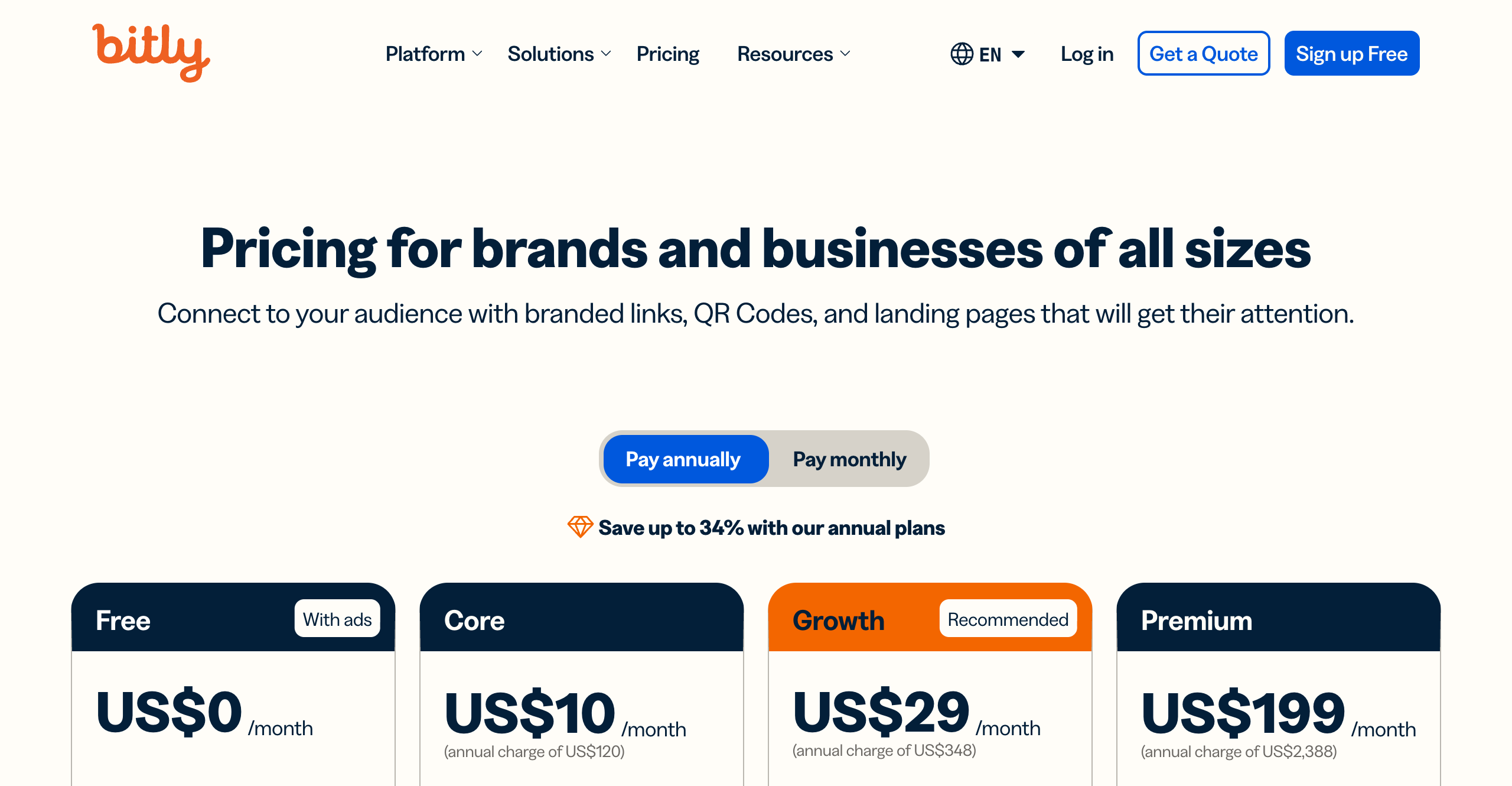 Bitly pricing page screenshot
