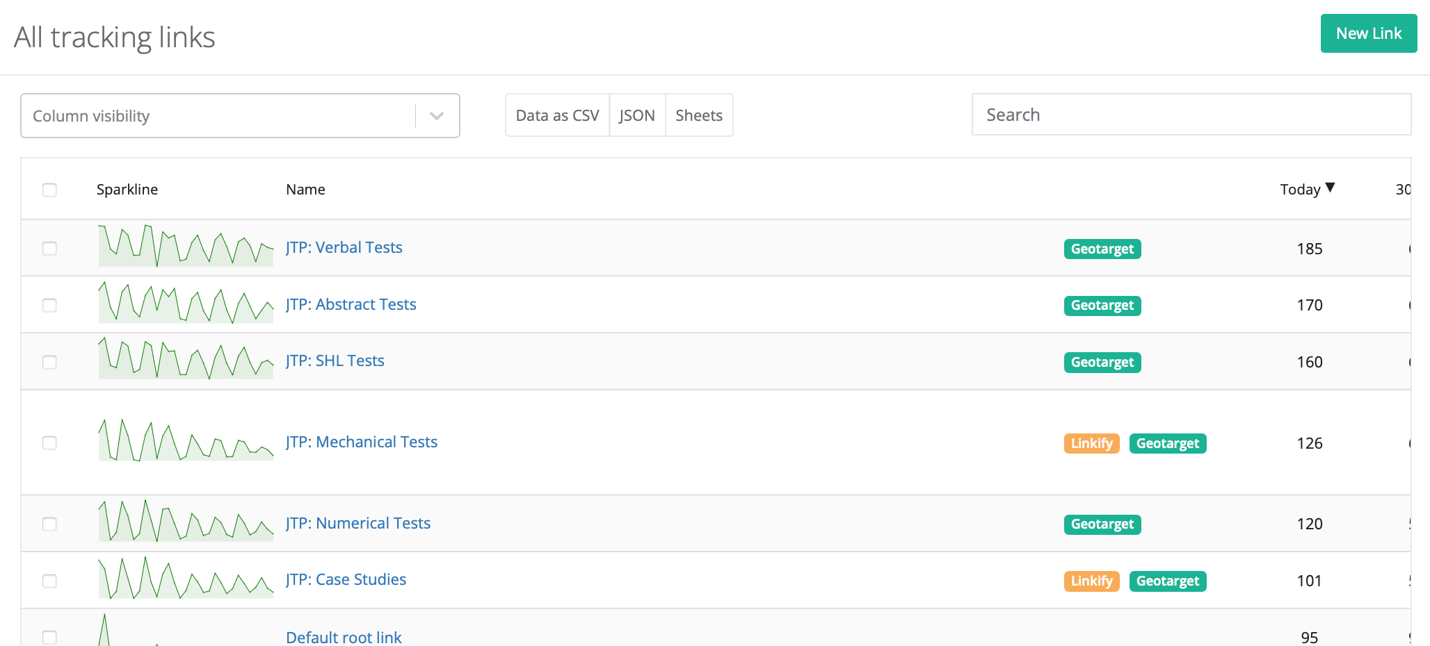 Linkly's Link Management Dashboard