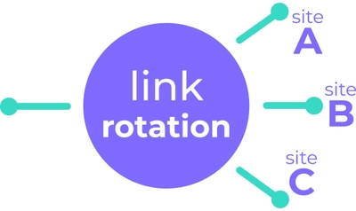 Link Rotators - Everything you need to know (2023) 