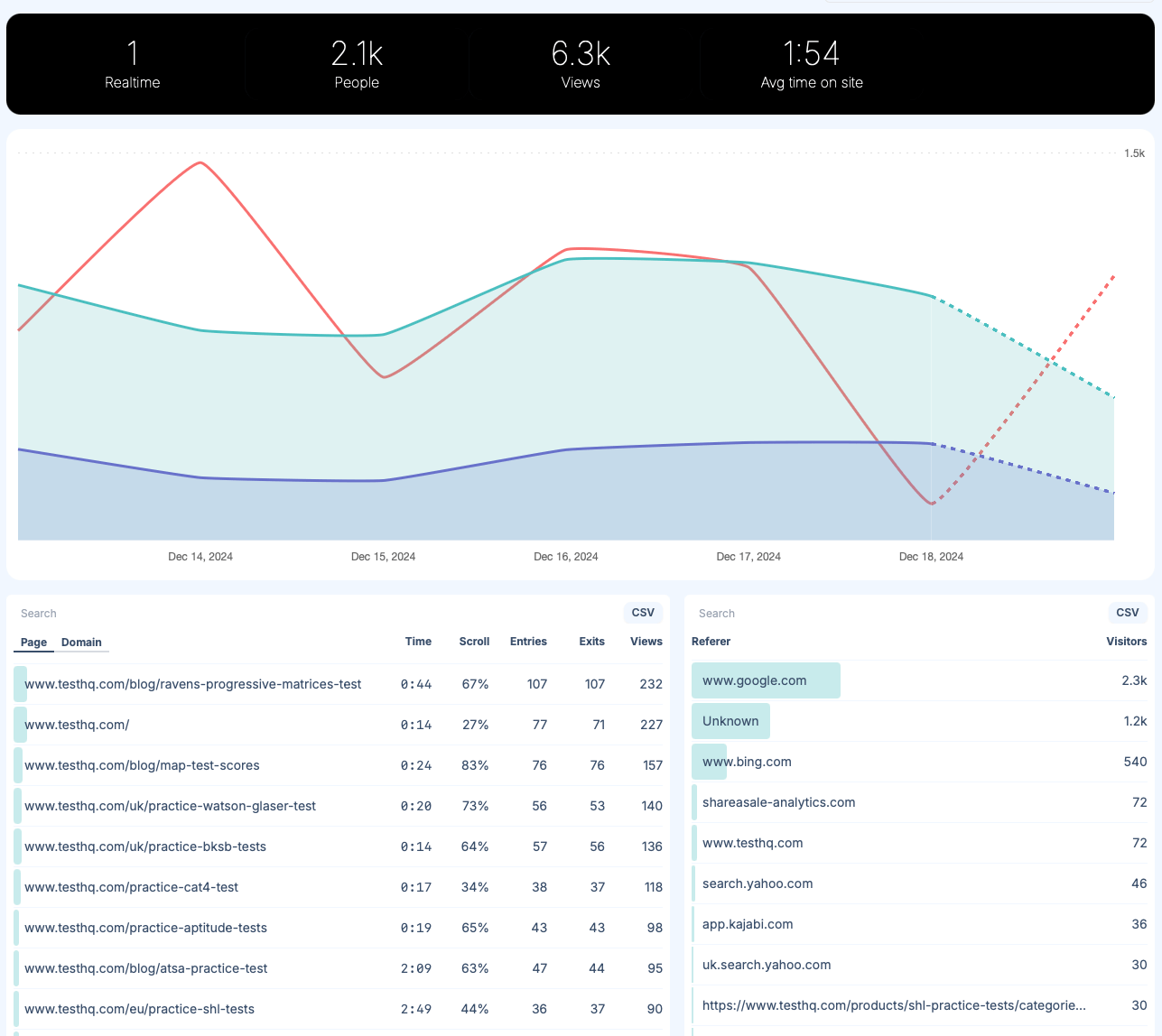 Glass Analytics: Linkly's New Privacy-Focused Google Analytics Alternative