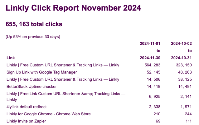 Example of a monthly tracking report